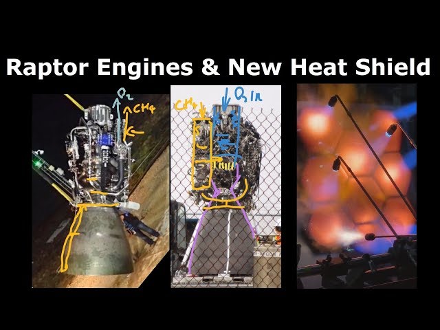 Raptor Rocket Engine Analysis and Starship Testing Update