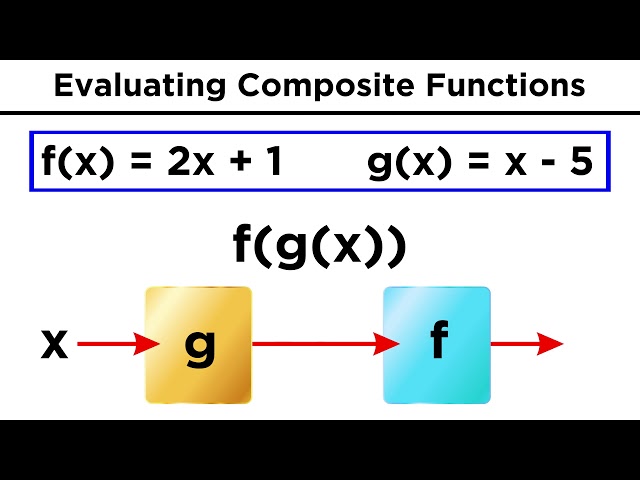 Manipulating Functions Algebraically and Evaluating Composite Functions