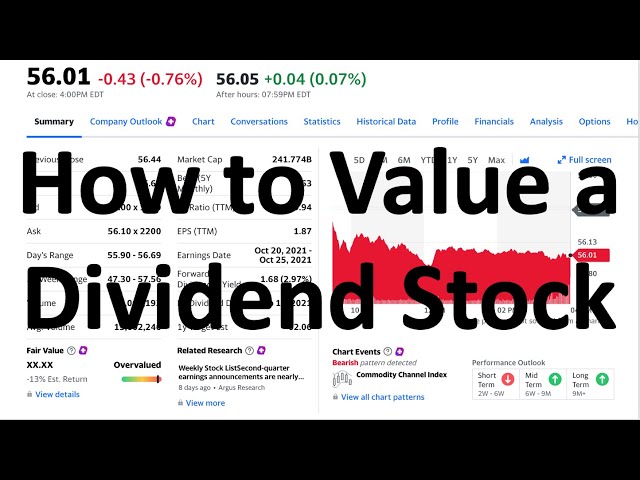 How to Value a Dividend Stock! (Dividend Discount Model Example)