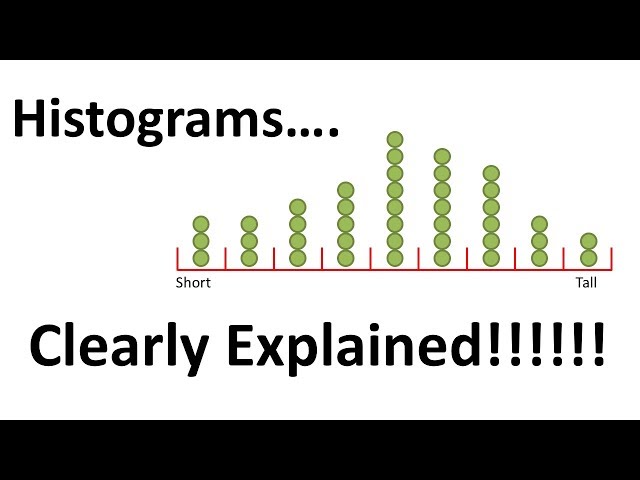 StatQuest: Histograms, Clearly Explained