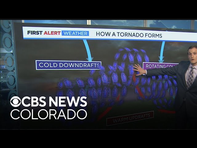 Tornado intensity and damage