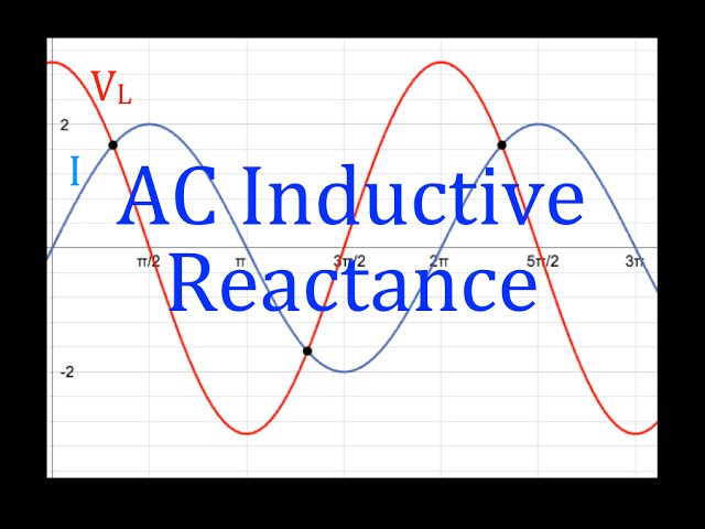RLC Circuits (5 of 19) Inductive Reactance; Phase Shift, Phasor Diagrams, Frequency, An Explanation