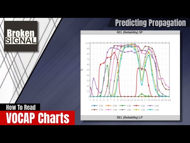 How to read VOACAP Charts