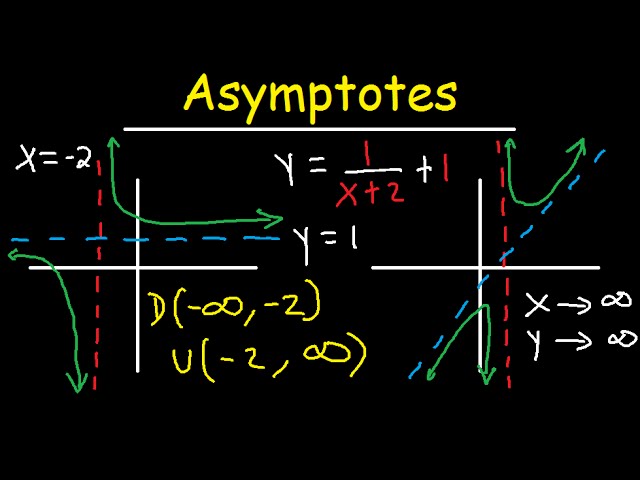 Horizontal and Vertical Asymptotes - Slant / Oblique - Holes - Rational Function - Domain & Range