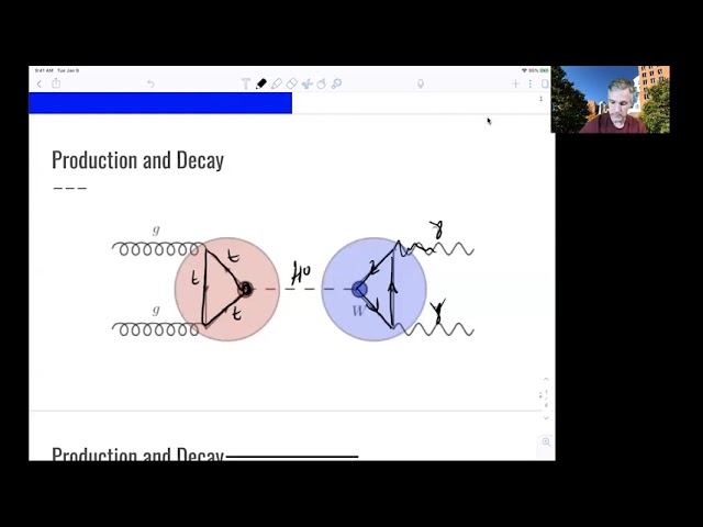 L7.3 Higgs Physics: Production and Decay