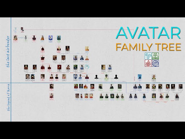 Avatar Complete Family Tree (The Last Airbender - The Legend of Korra)