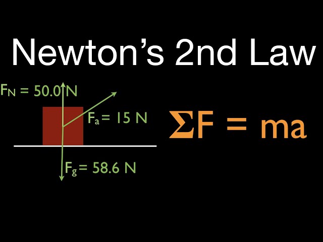 Newton's 2nd Law (3 of 21) Calculate Acceleration w/o Friction, Net Force Above the Horizontal