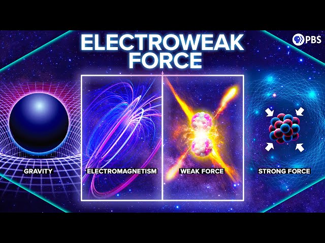 Electroweak Theory and the Origin of the Fundamental Forces