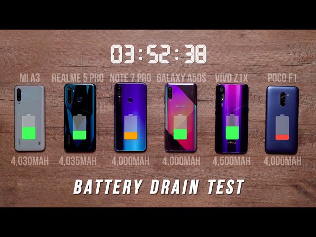 Mi A3 vs Realme 5 Pro vs Note 7 Pro vs Vivo Z1x vs A50s vs Poco F1 | Battery Drain Test