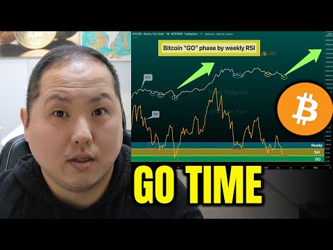 IT'S GO TIME FOR BITCOIN