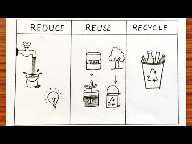 Waste materials drawing | Recycle of waste product drawing | How to draw recycle of waste product
