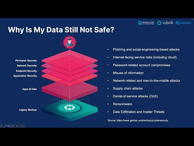 Elevate Your Data Protection Strategy with Rubrik and Zscaler
