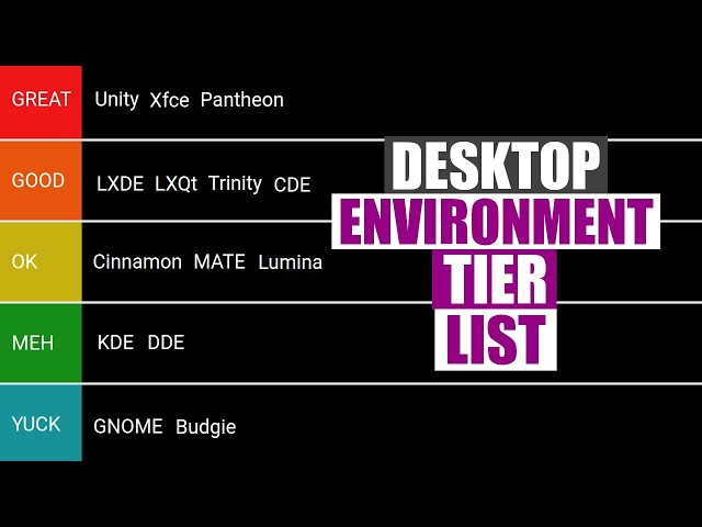 My Tier List For Linux Desktop Environments