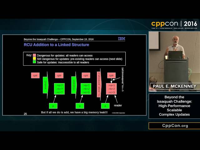 CppCon 2016: McKenney “Beyond the Issaquah Challenge: High-Performance Scalable Complex Updates"