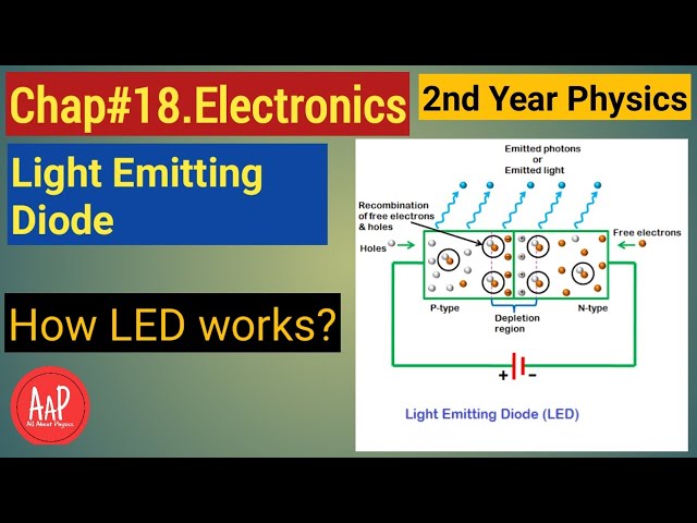 2nd year physics. Chap#18. Electronics.Light Emitting diode all about physics