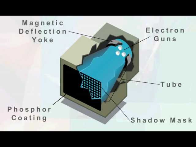 Super VGA CRT (Cathode Ray Tube)