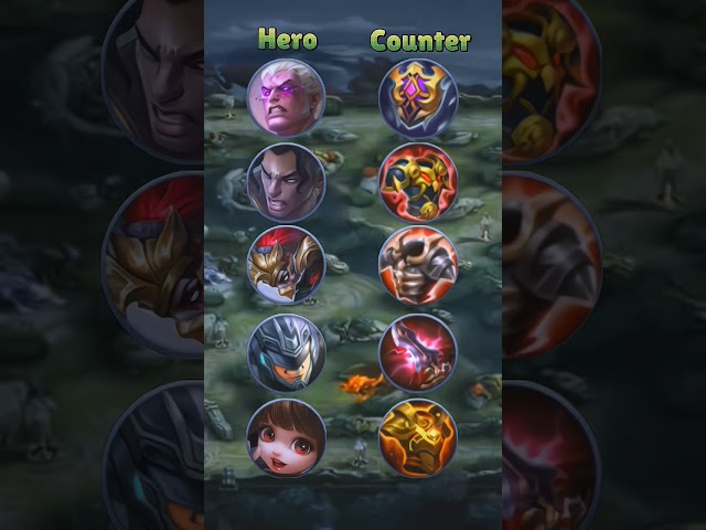 Basic tips How to counter hero using Items 🔥 #mobilelegends