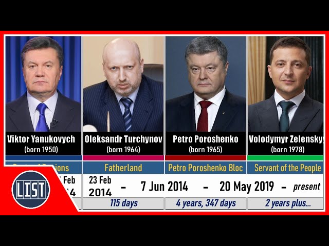 Timeline of Presidents of Ukraine
