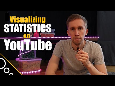 Non-statistical videos