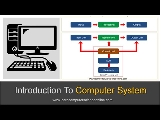 Introduction To Computer System | Beginners Complete Introduction To Computer System