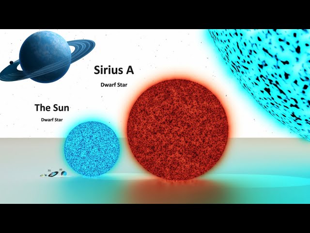 Stars Vs Planets Size comparison 3D