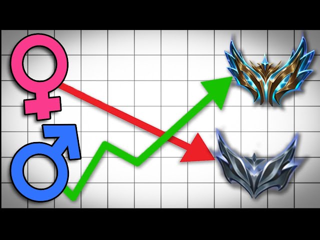 Are Women BAD At League of Legends?