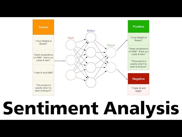 5. Sentiment Analysis