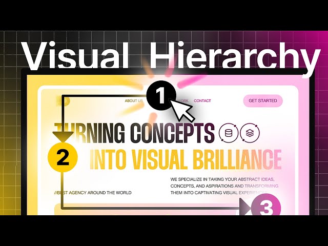 Visual Hierarchy principles every web design should use in 150 seconds
