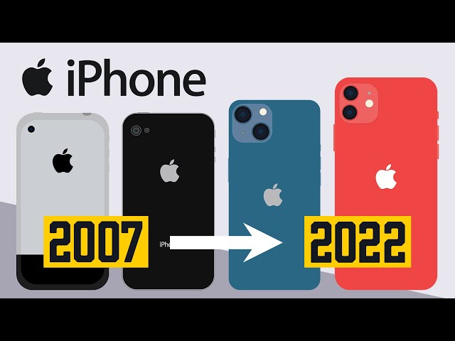 iPhone Evolution [2007-2022]