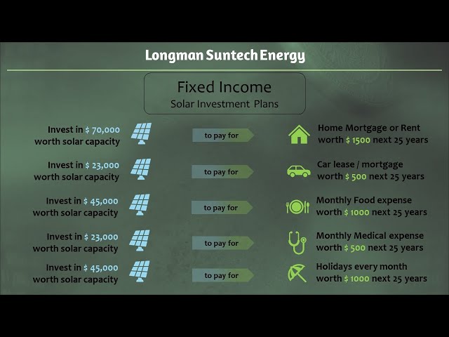 Longman Product & Services - Zero Cost Solar + High Yield Fixed Income Investment plans