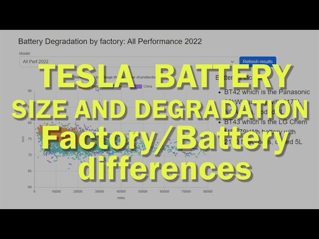 Tesla degradation by battery type and car factory. Part 3 of our series
