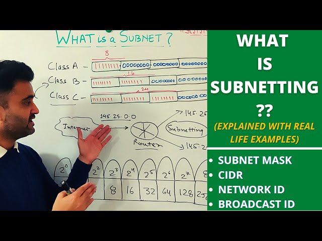 What is subnetting ? How subnetting works ? What is subnet mask? | Explained with real-life exmples