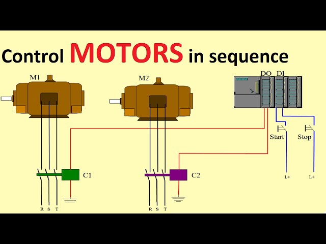 control MOTORS in sequence | motor sequence example