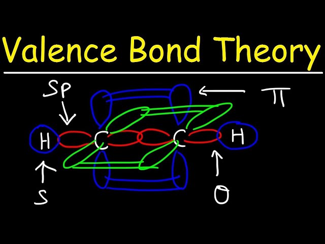 Valence Bond Theory & Hybrid Atomic Orbitals - Membership