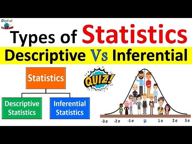 Descriptive Statistics vs Inferential Statistics | Measure of Central Tendency | Types of Statistics