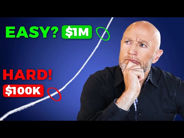How Long Does It Take To Go From $100K To $1M