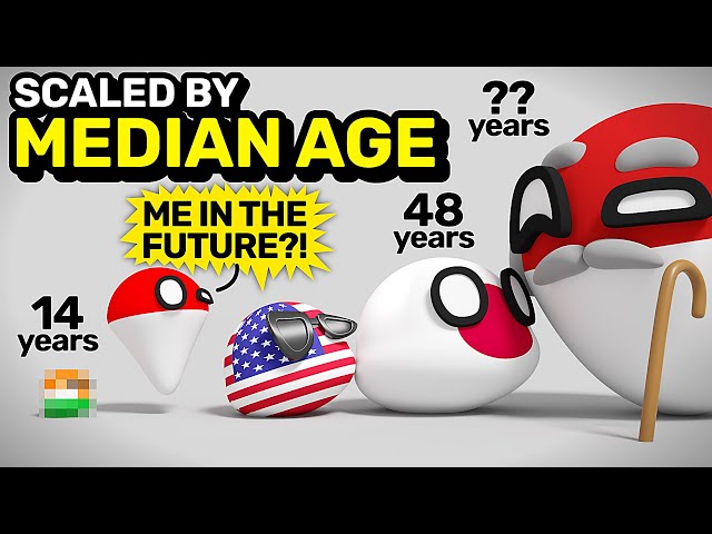 COUNTRIES SCALED BY MEDIAN AGE | Countryballs Animation