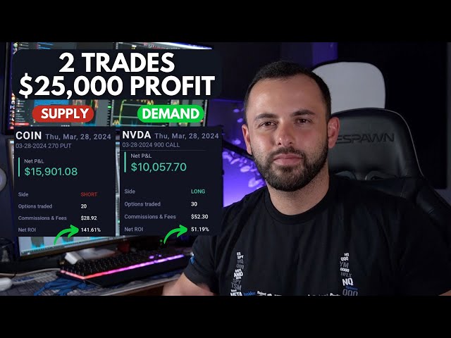 Finding Key Levels & Trusting Them | Using Supply & Demand To Setup Trades