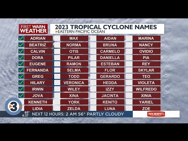 Beyond the Barometer: How are tropical storms named?