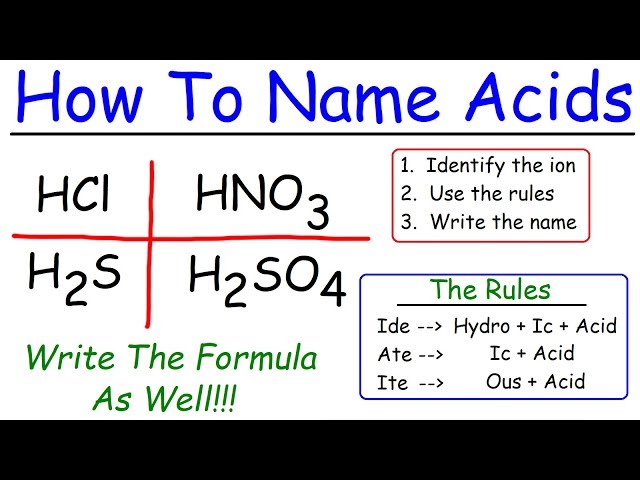 Naming Acids In Chemistry