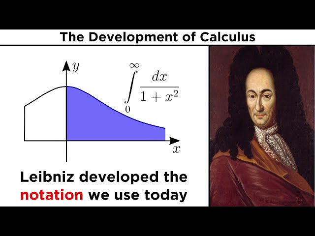 Introduction to Calculus: The Greeks, Newton, and Leibniz