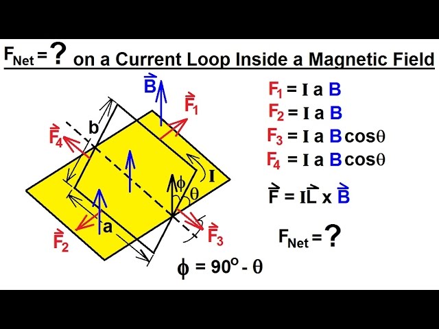 Physics 43  Magnetic Forces on Moving Charges (7 of 26) Force on a Current Loop