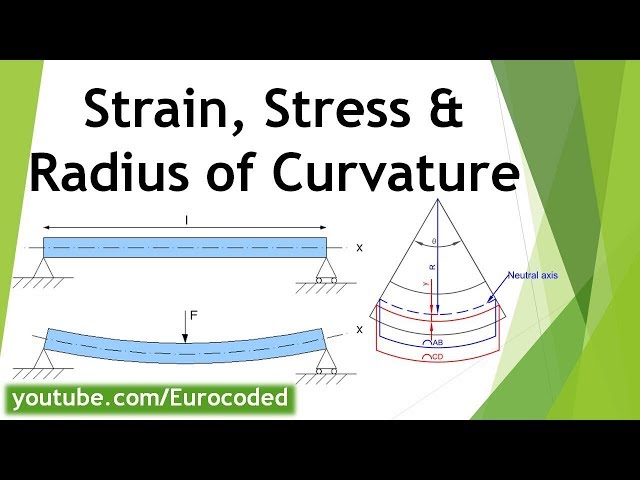 Strain (ε), Stress (σ) and Radius of Curvature (R)