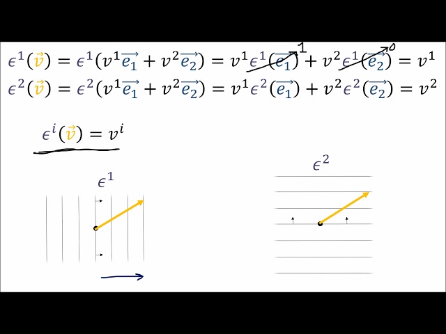 Tensors for Beginners 5: Covector Components (Contains diagram error; see description)