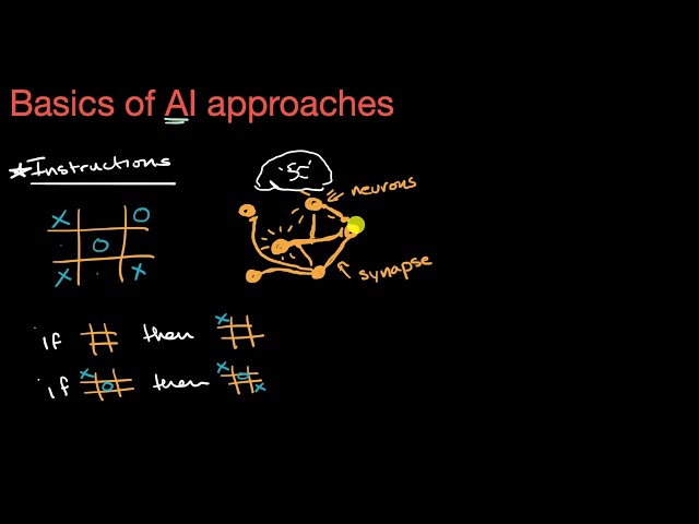 Basics of AI approaches