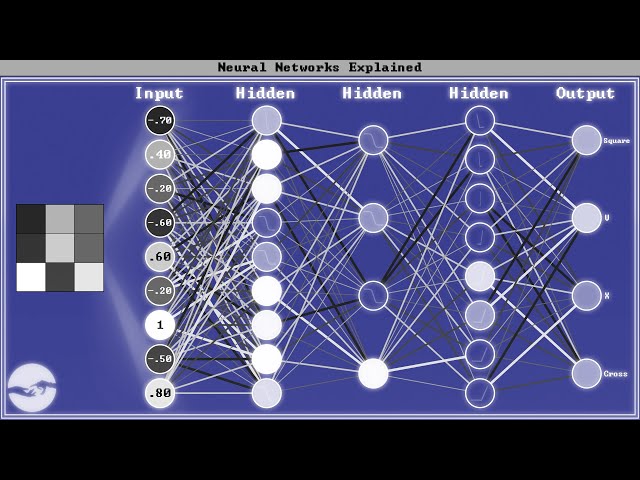 How Neural Networks Work | Neural Networks Explained