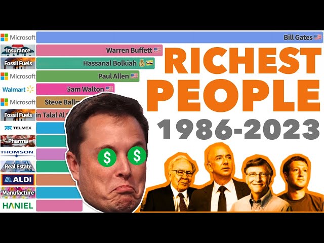 Richest People in the World 1986-2023