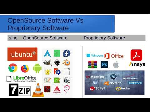 Opensource Software Vs proprietary  Software