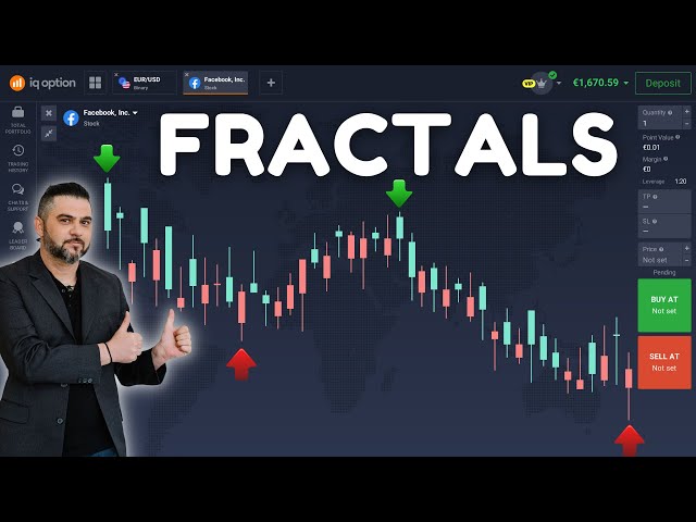 Fractals Trading Strategy For Binary Options: Explained In Easy Steps!