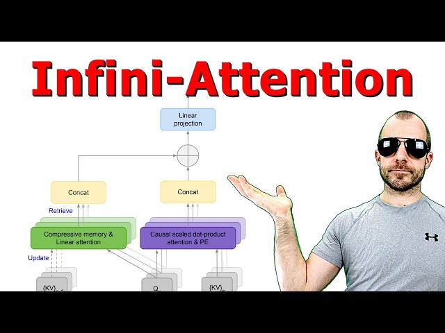 Leave No Context Behind: Efficient Infinite Context Transformers with Infini-attention